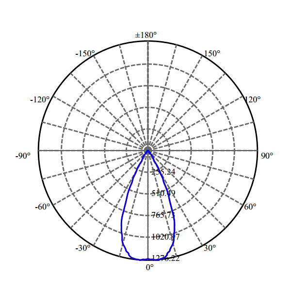 Nata Lighting Company Limited - High Efficiency Reflector
